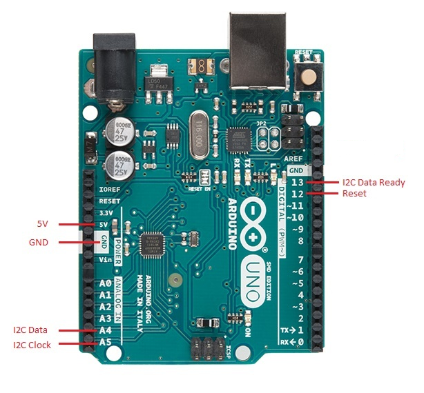 Arduino Farm Mapping 204505209